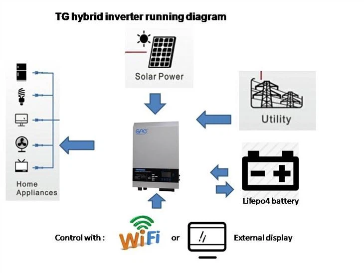 Single Phase Hybrid Solar Power Inverter
